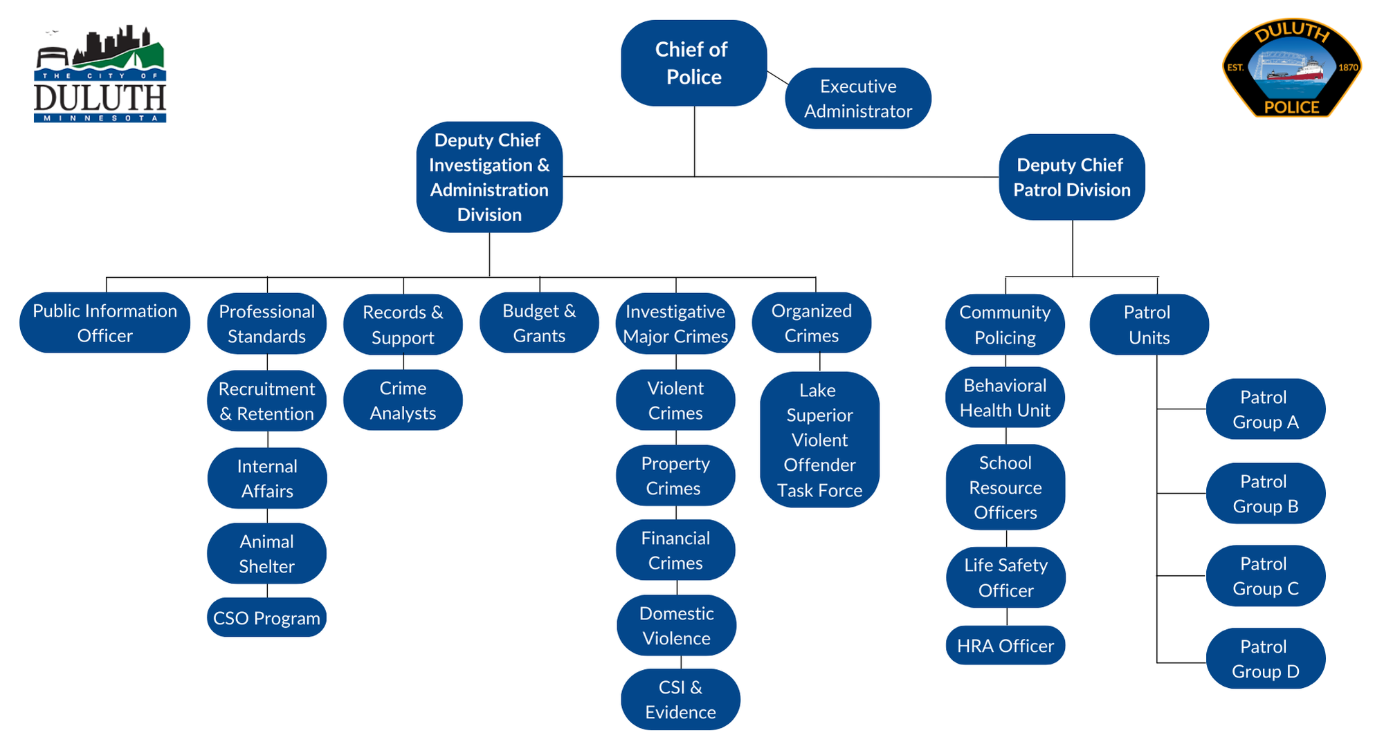 Org Chart