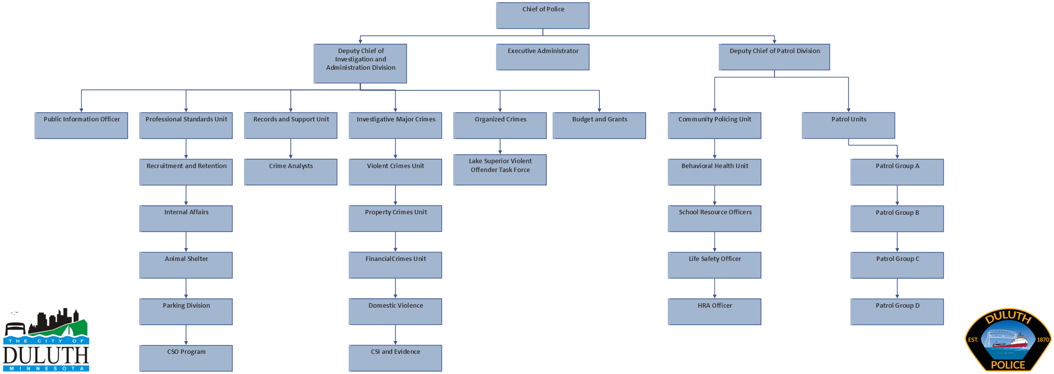 Org Chart