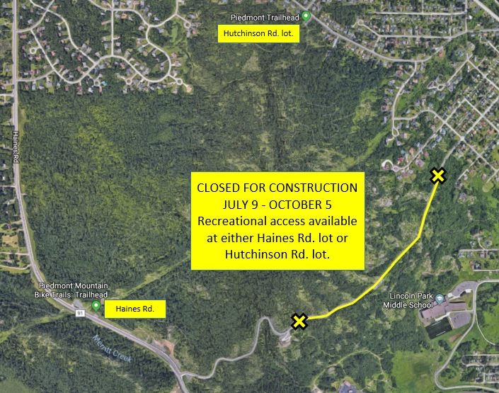 trail user access points 
