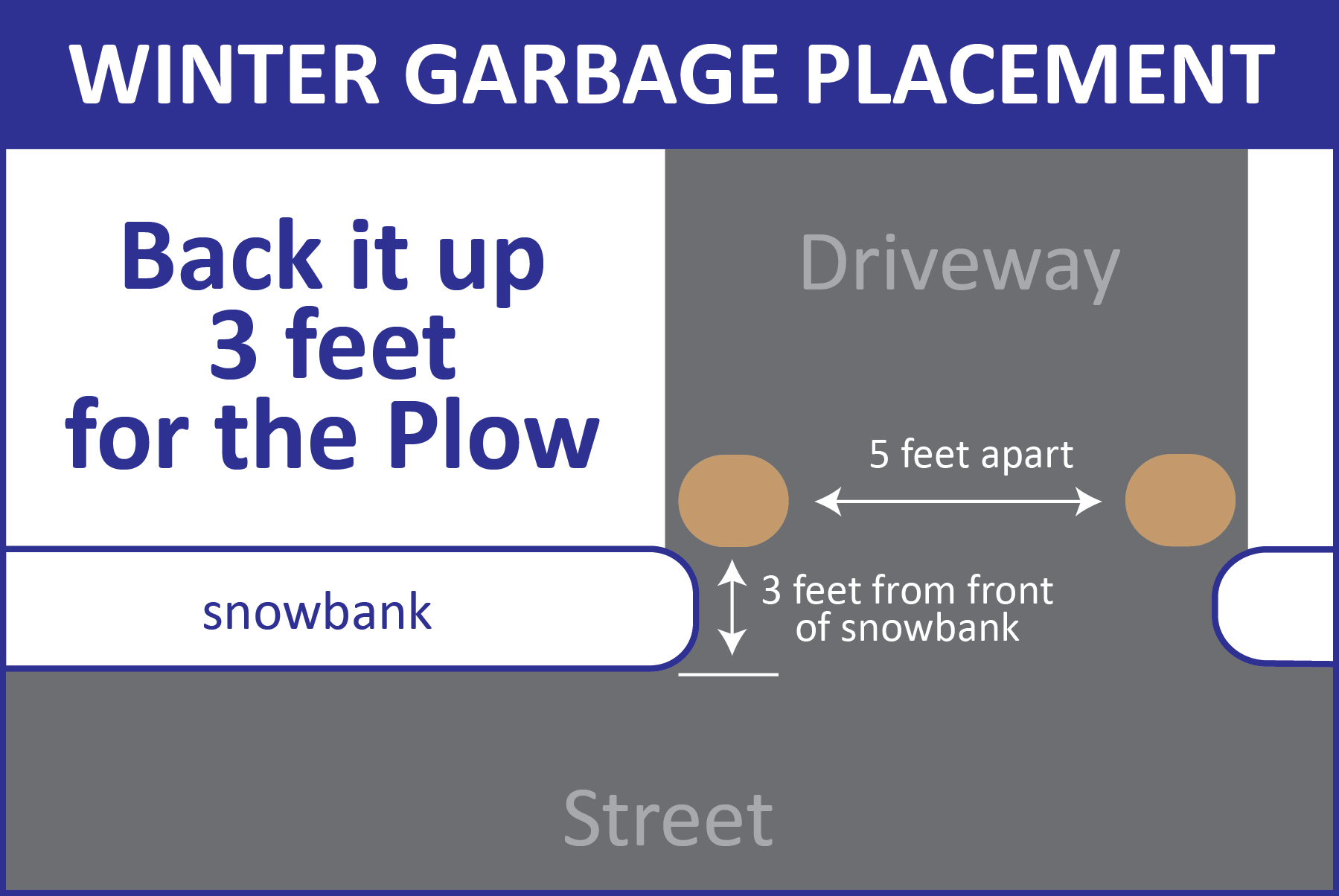 Winter Garbage Placement